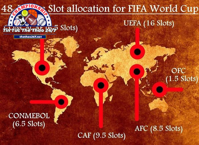 World Cup 2026 có tới 48 đội tham dự World Cup 2026 có tới 48 đội tham dự